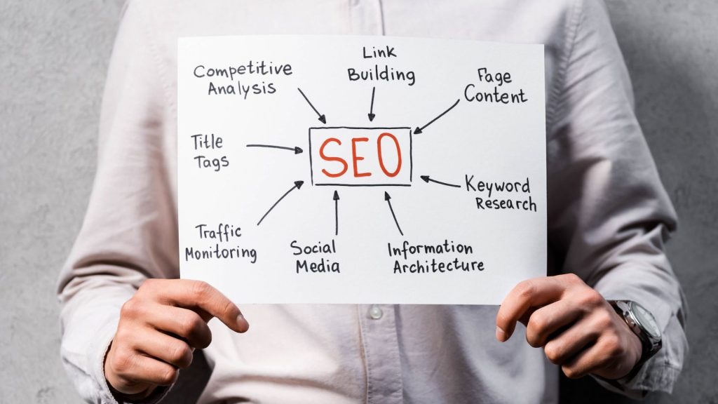 EXploring the full form of seo